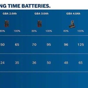 Akumulator Bosch GBA 12 V 2.0 Ah 1600Z0002X