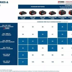 Akumulator Bosch GBA 18 V 4.0 Ah 1600Z00038