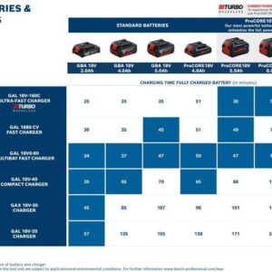 Hitri polnilnik Bosch GAL 18V-40 1600A019RJ