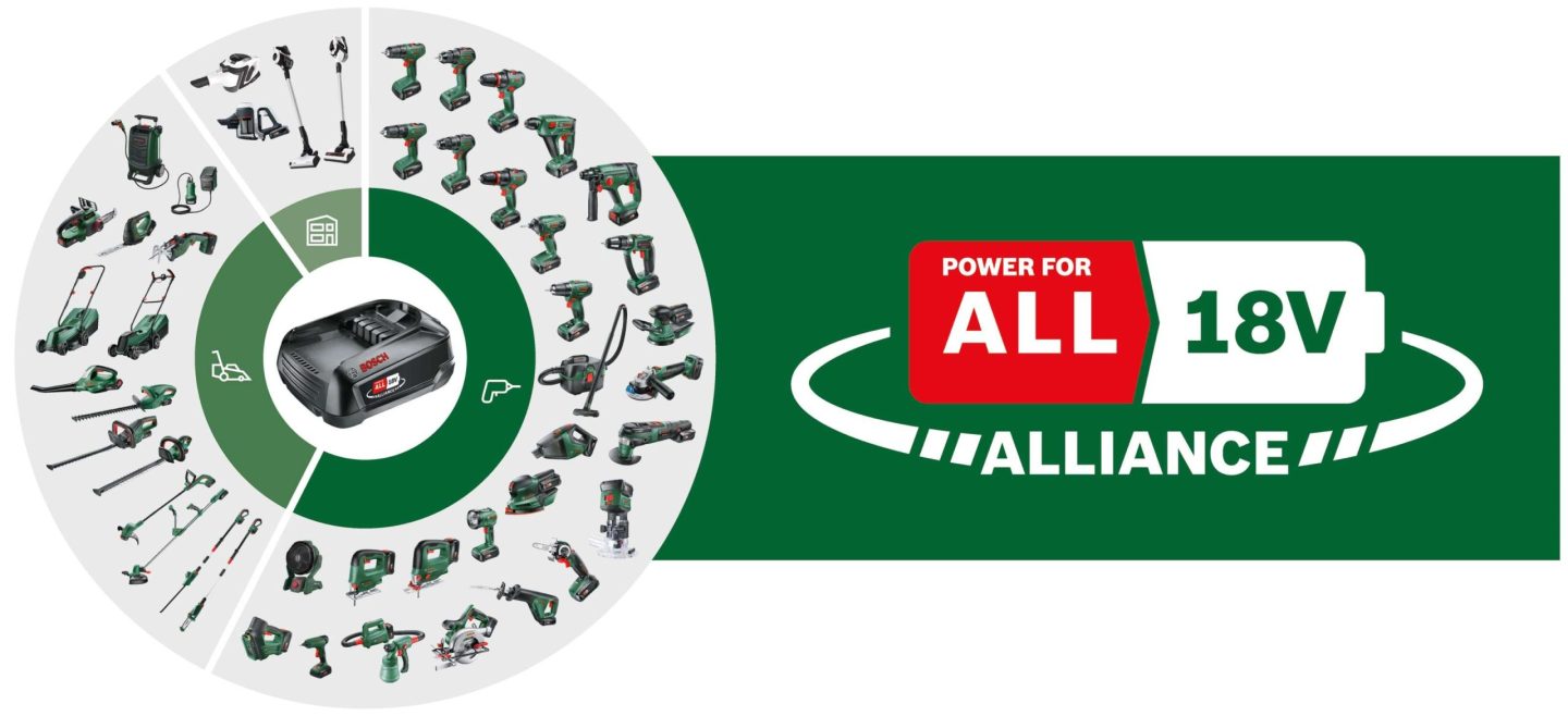 Začetni komplet Bosch 18V, 1x 4,0 Ah + AL 18V-44 1600A031T6