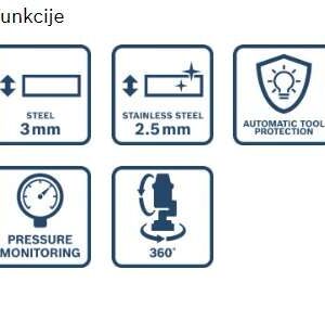 Akumulatorski hidravlični luknjalnik Bosch GLH 18V-60 06019P0200