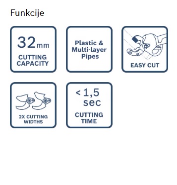 Akumulatorske škarje za cevi Bosch PRO GPC18V-32P 06019S2000