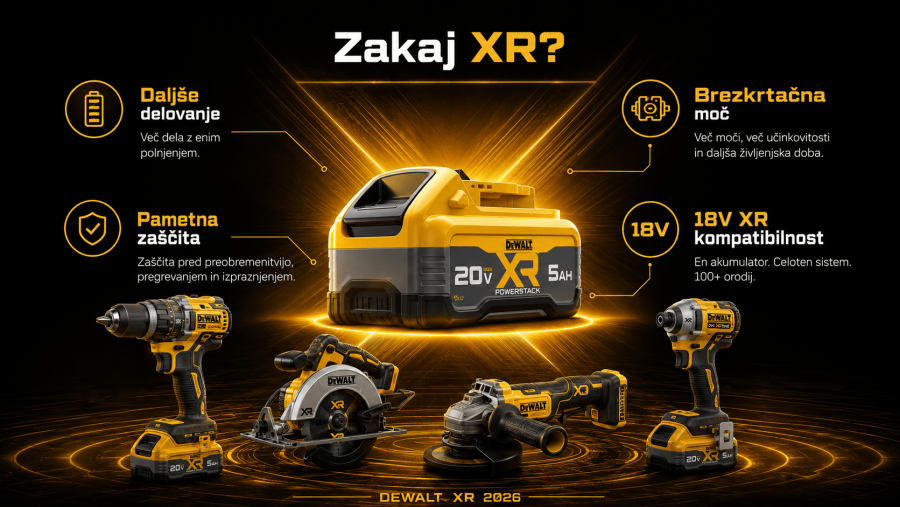 Prednosti DEWALT XR sistema daljše delovanje brezkrtačni motor pametna zaščita 18V kompatibilnost
