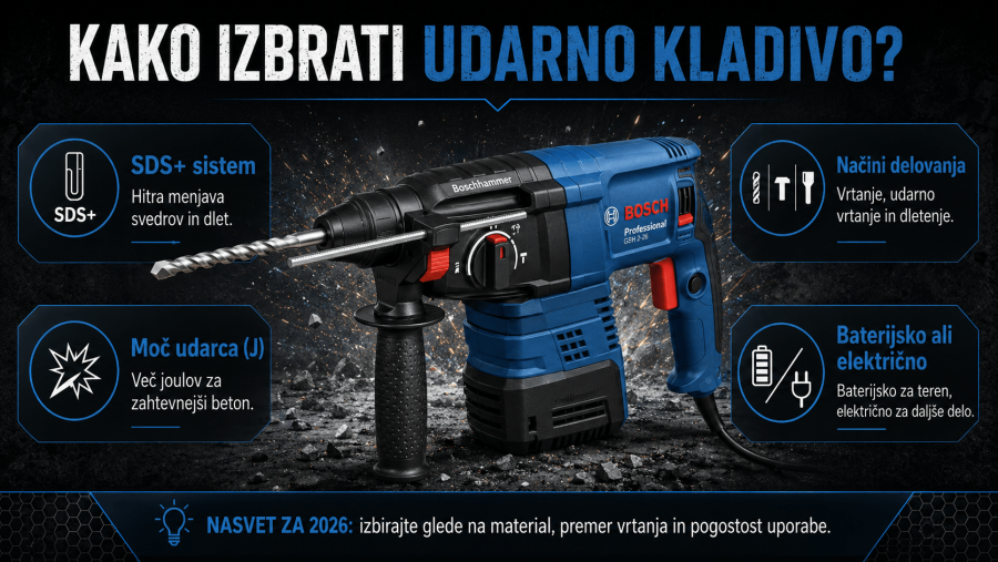 Kako izbrati udarno kladivo SDS+ moč udarca načini delovanja baterijsko ali električno