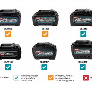Akumulatorsko vrtalno kladivo 40V XGT Makita HR006GZ